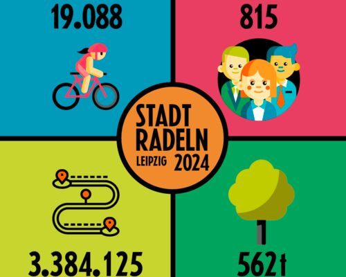 STADTRADELN 2024 | DANKE für's Radeln!